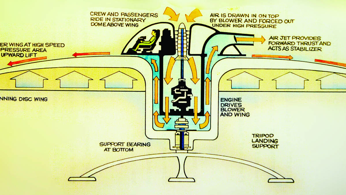 DIAGRAM: A diagram of Duan Phillips' flying saucer.
