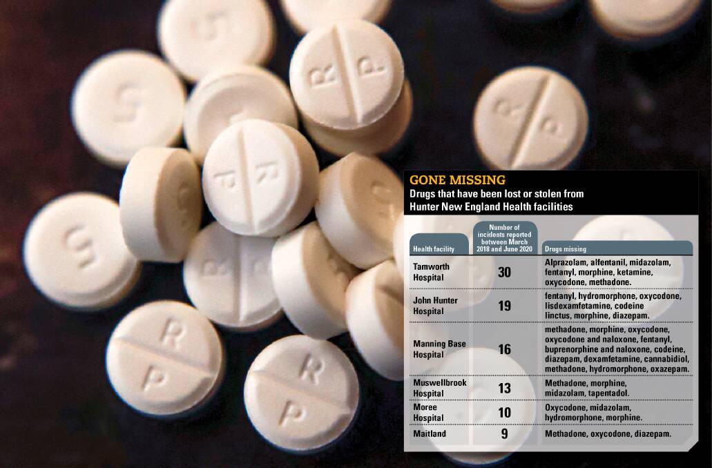 Addictive and dangerous drugs lost or stolen from local hospitals