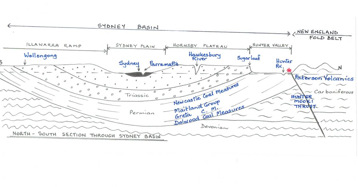 GEOLOGICAL CROSS SECTION: Sydney Basin and the Hunter, illustrated by Helen Russell.