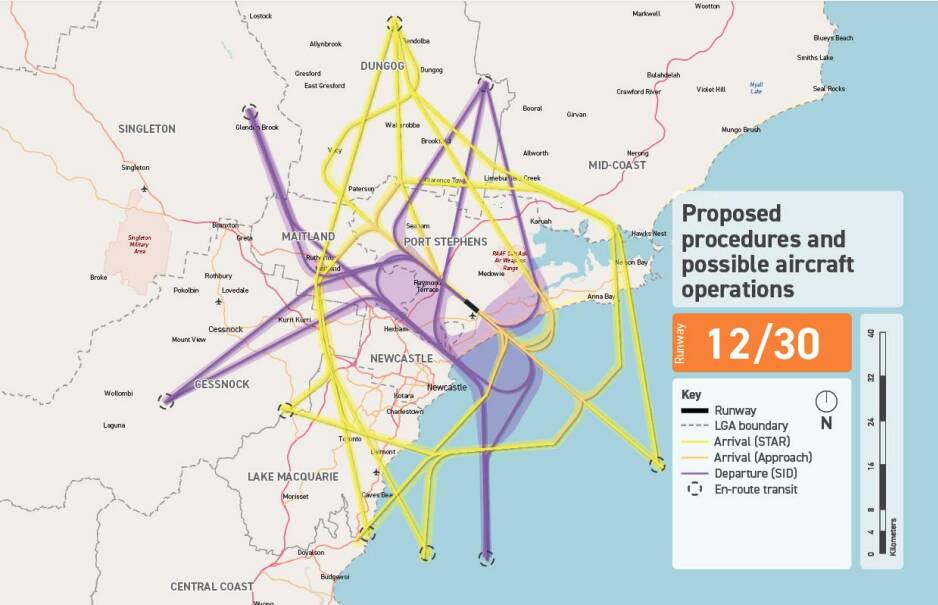 NEW DIRECTION: An Airservices Australia map of the proposed new arrival (yellow) and departure (purple) flight paths at Williamtpwn.