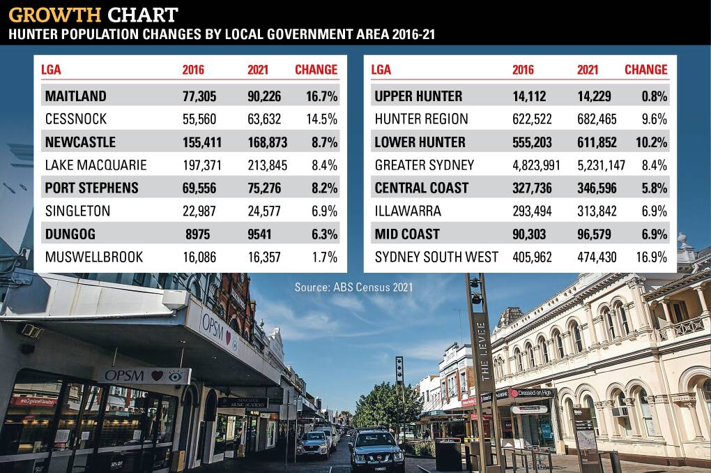 STAR ATTRACTION: Maitland is the fastest-growing council area in the Hunter.