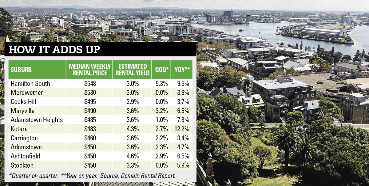Big returns: The 10 Hunter suburbs with the biggest year on year yields for rental houses. Kotara, Hamilton South and Adamstown Heights have delivered the largest returns.