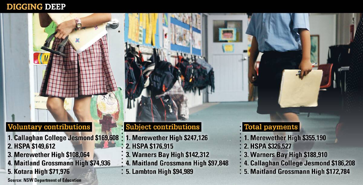 Find out how much parents pay in school contributions at your school